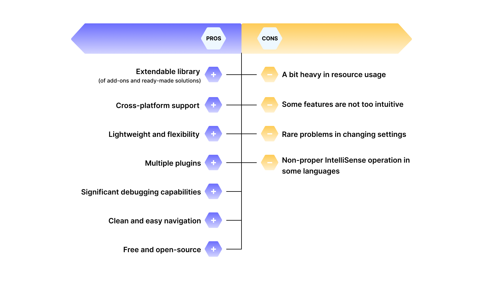 Visual Code Studio Pros and Cons