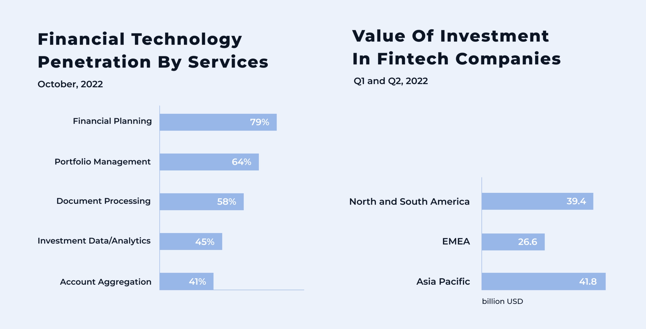 Financial Technology Penetration AI