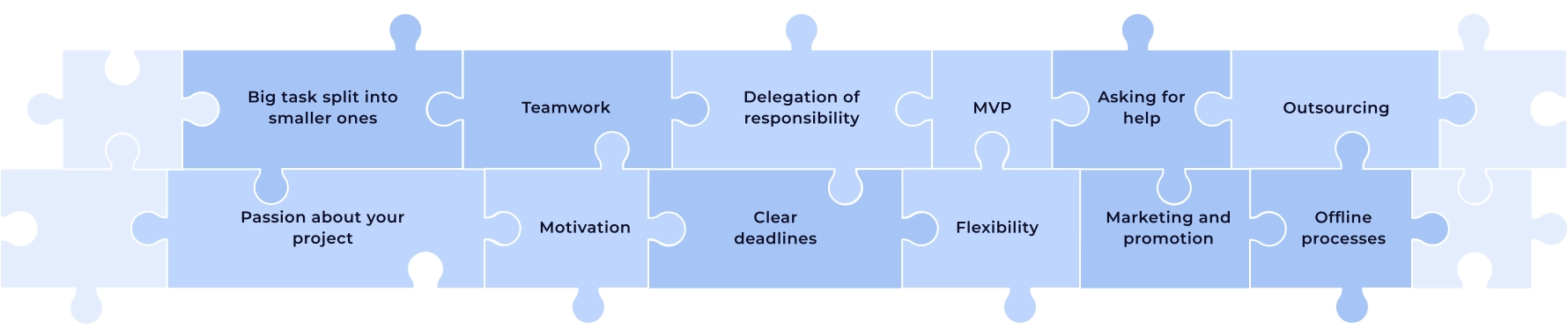 Things you need to start new ecommerce project