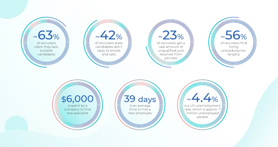 recruitment statistics