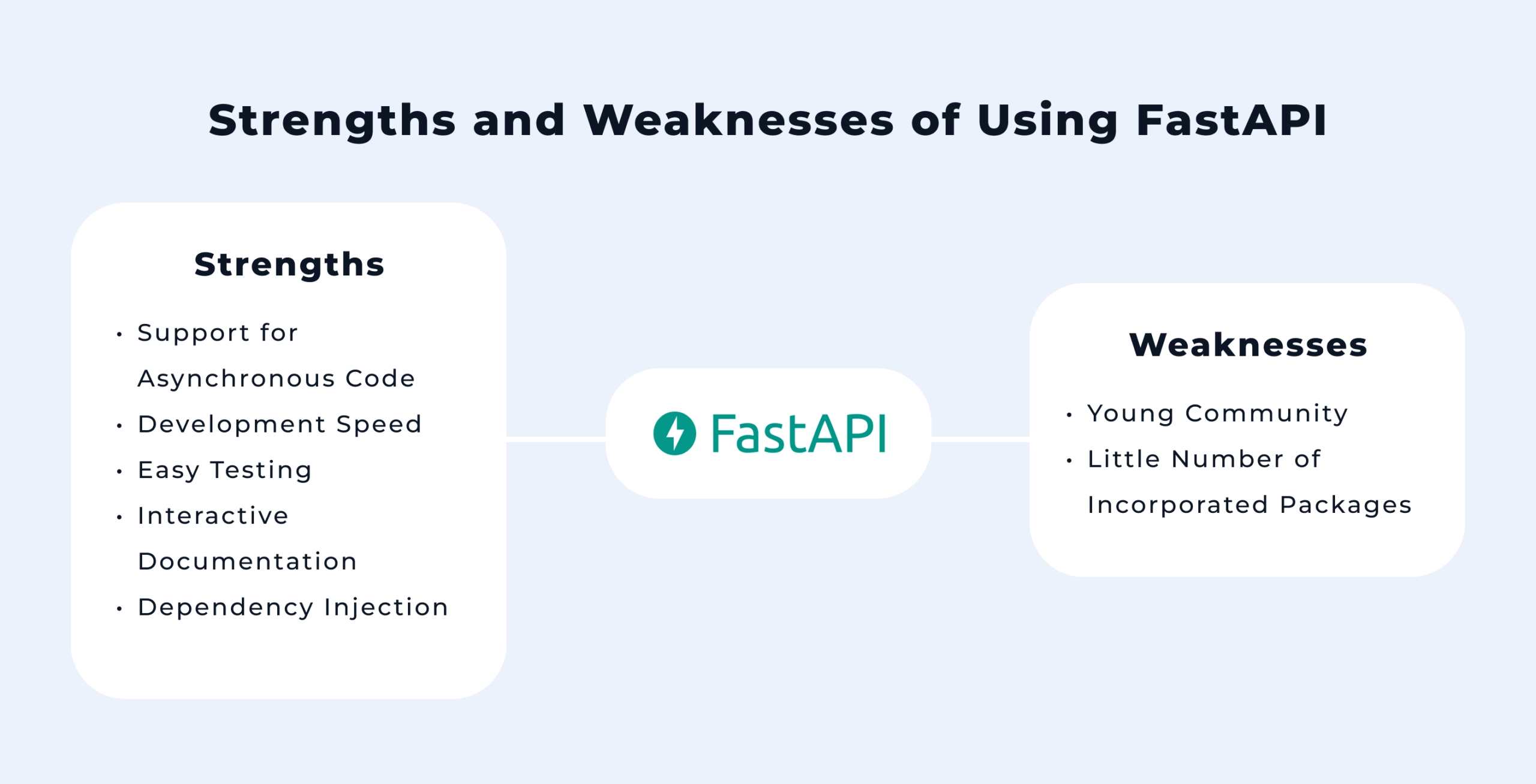 Pros and cons of FastAPI