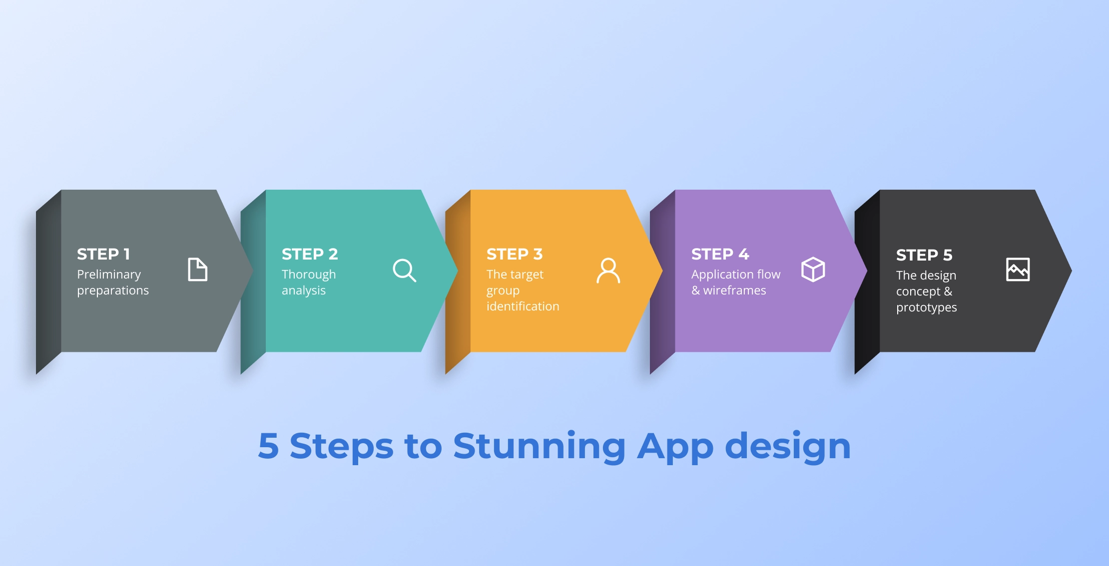 Infographics article steps