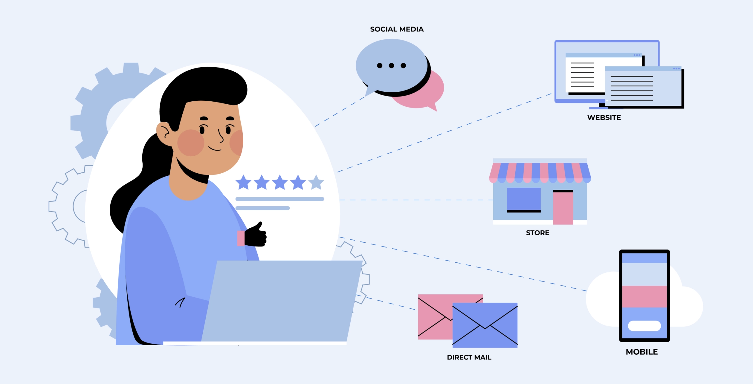 Omnichannel selling marketplace