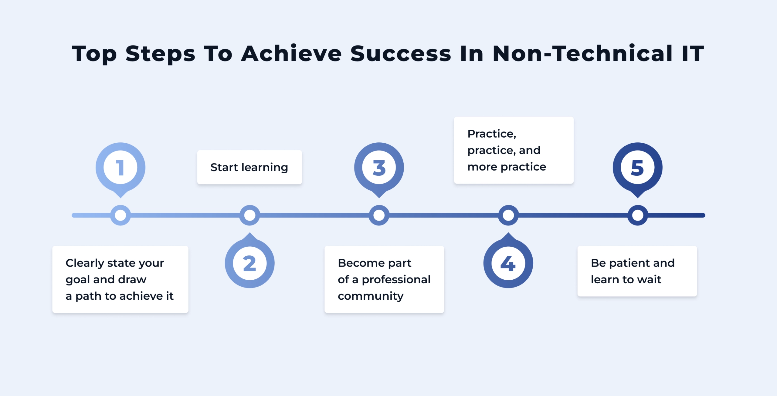 Steps to achieve success in non IT