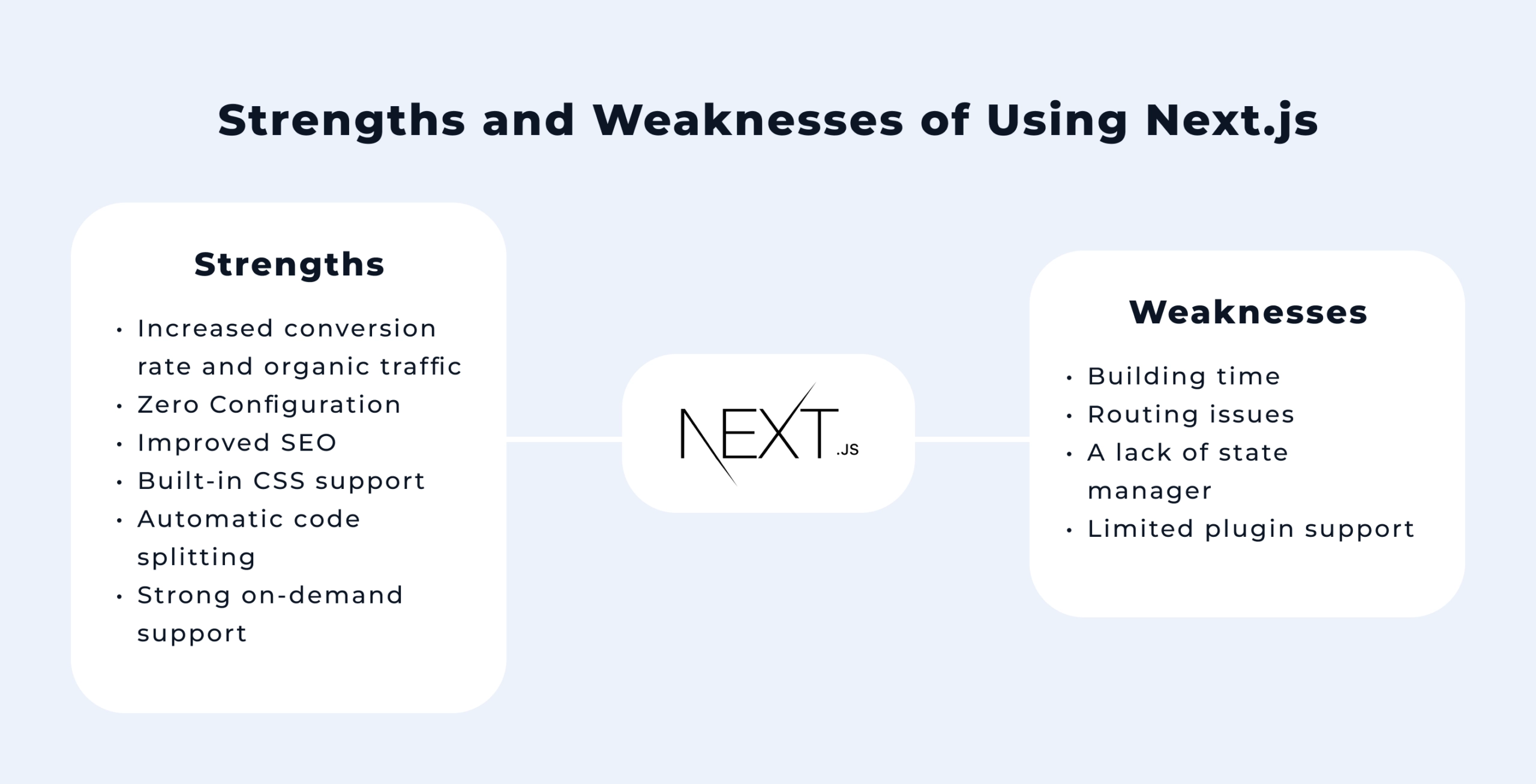 Next.js advantages and disadvantages