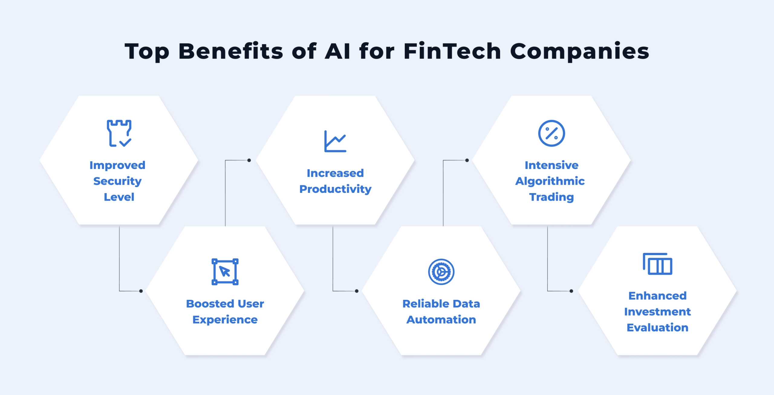 Top AI benefits for FinTech