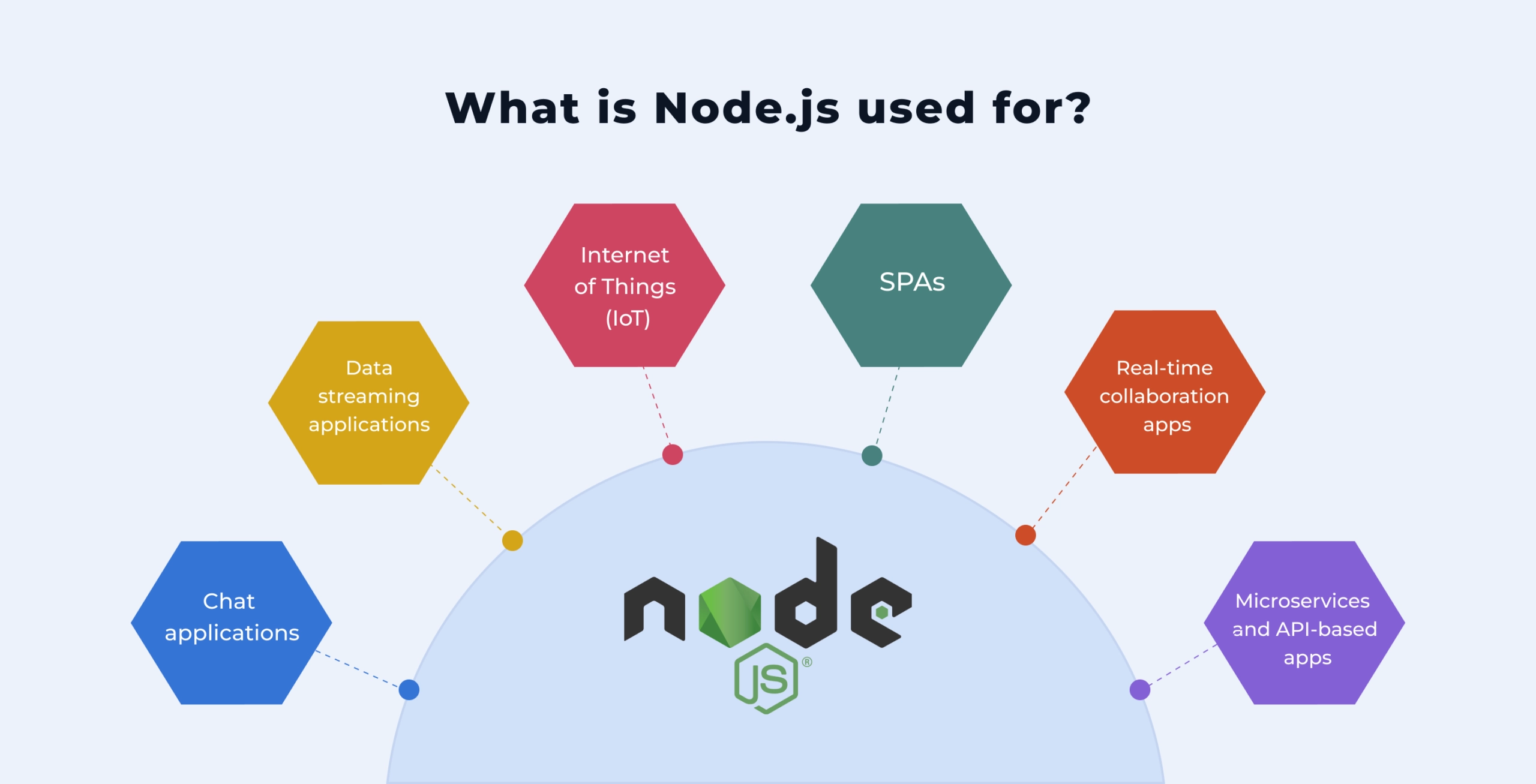 Node.js applications