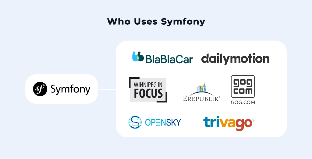 Companies which use Symfony