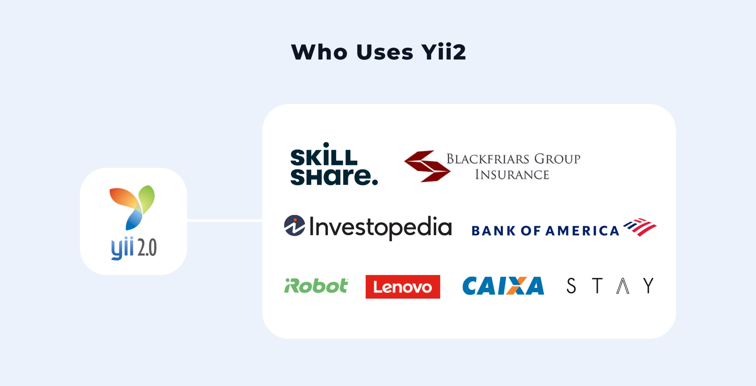 Companies that use Yii2