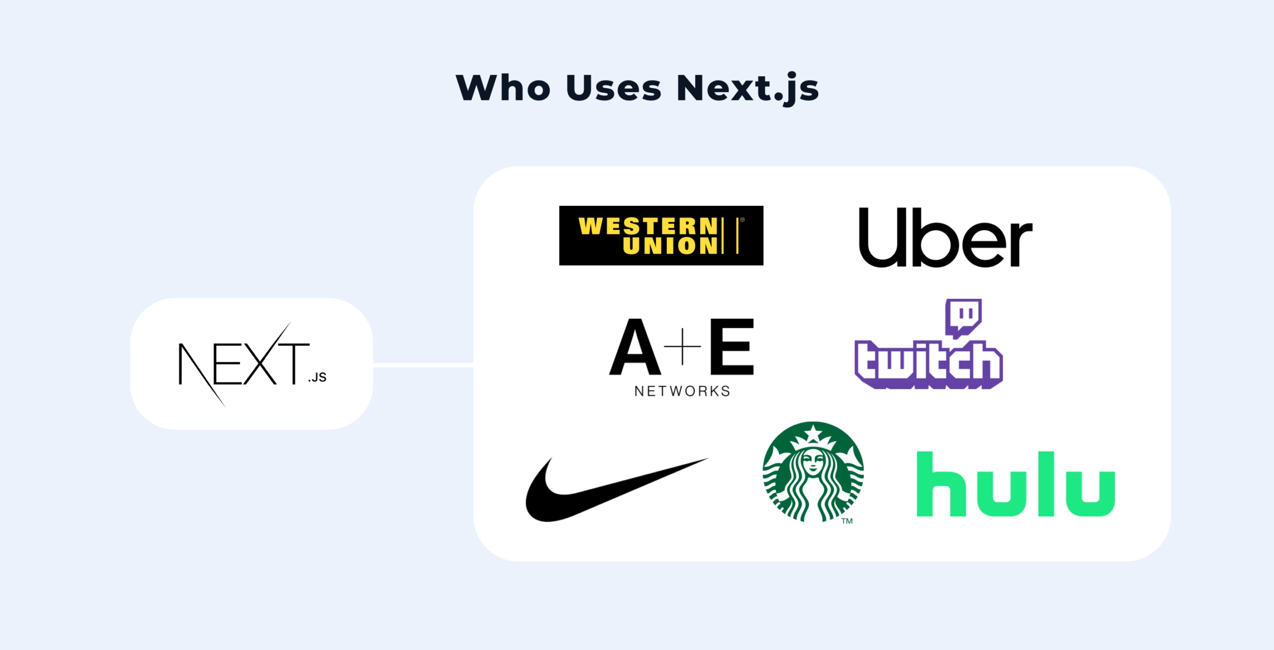 Next.js who uses