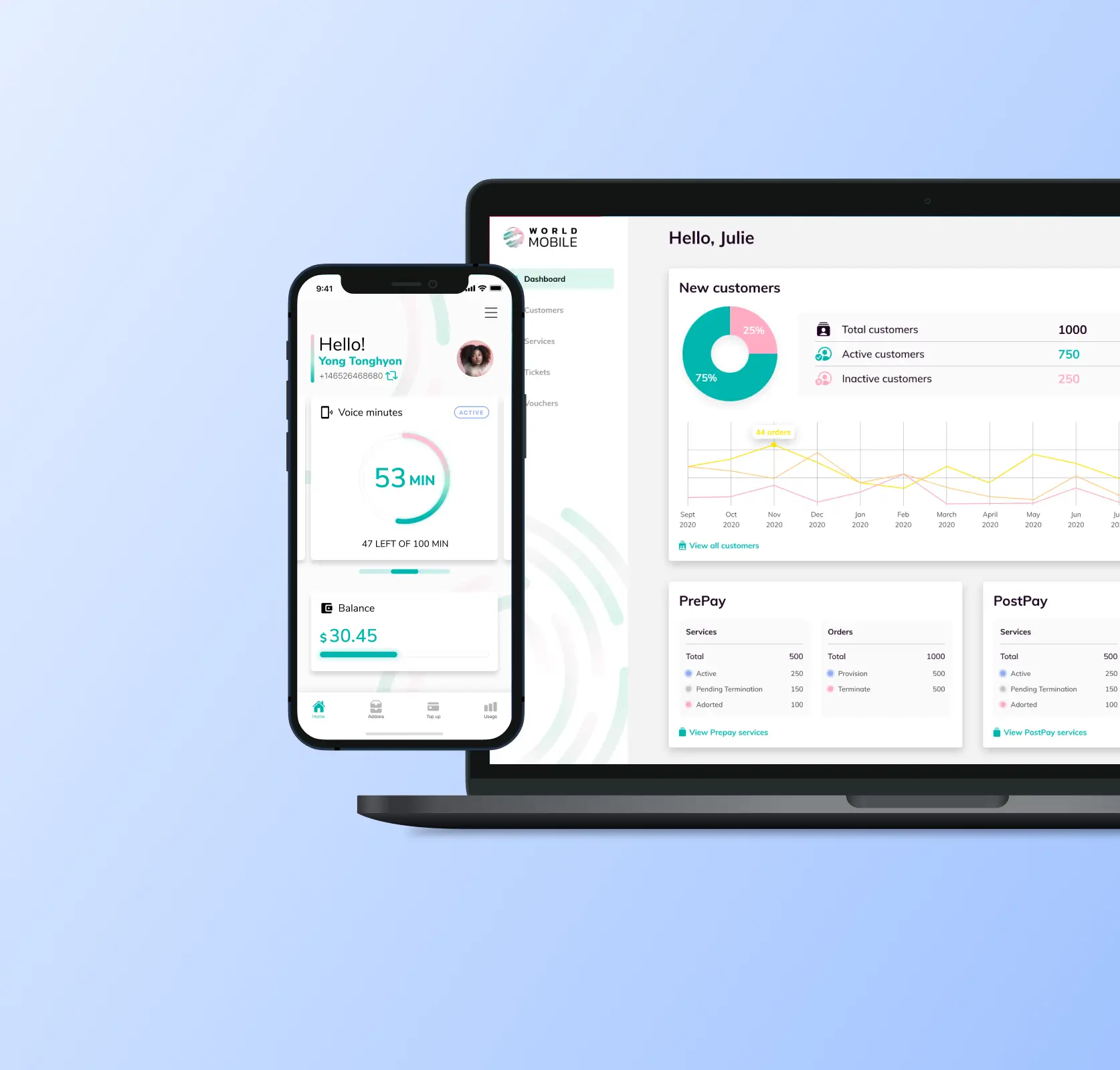 Private: Tech Support Admin Panel