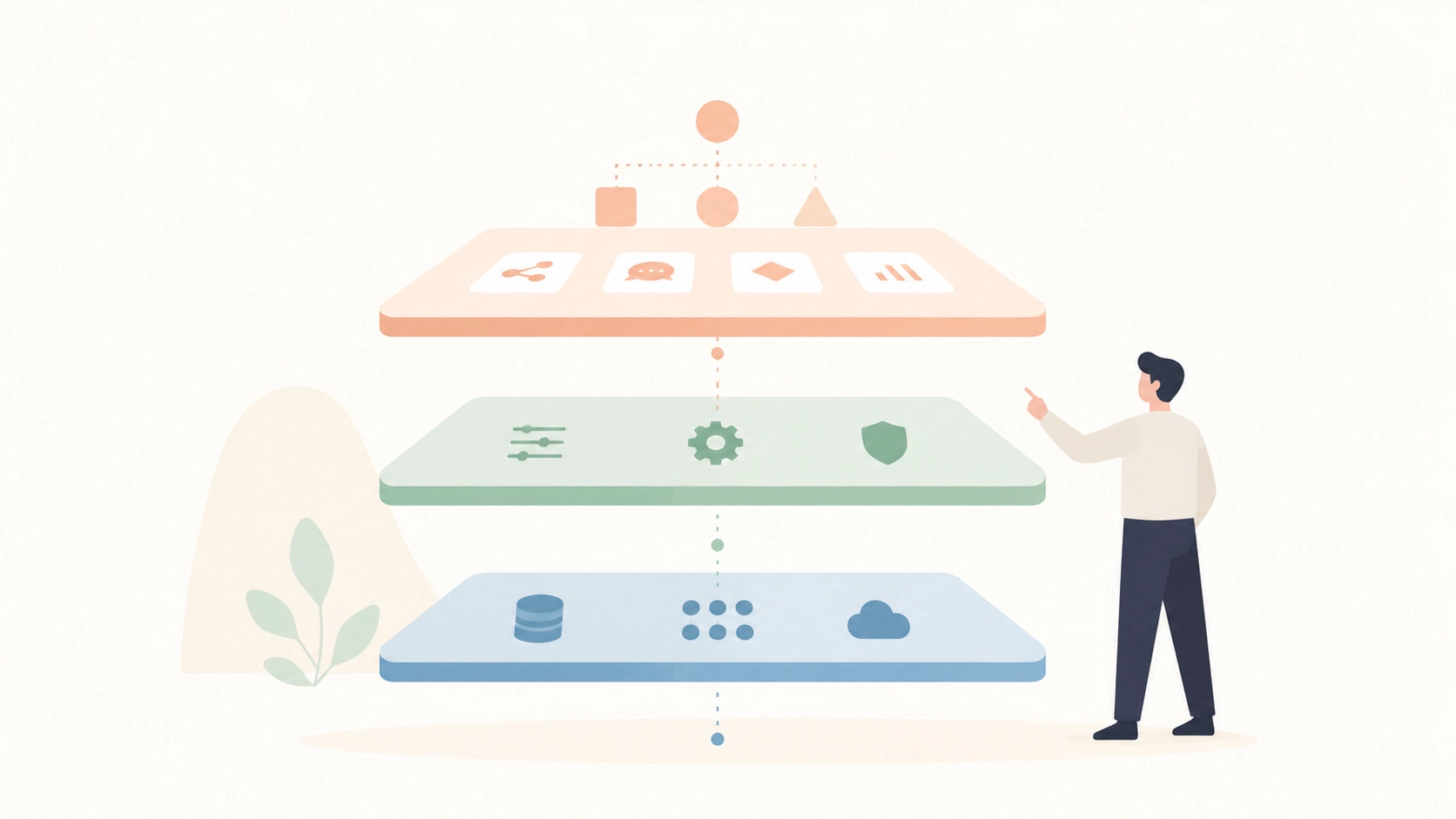 Diagram comparing three ways to integrate a language model: direct API, managed platform and orchestration framework