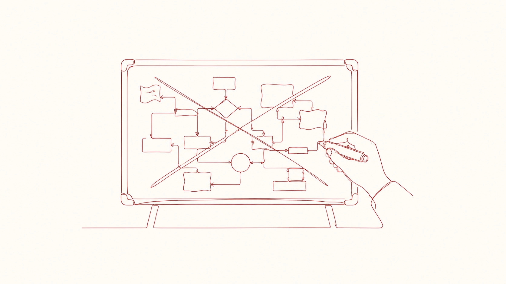 EU AI Act compliance flow reviewed by an engineering team